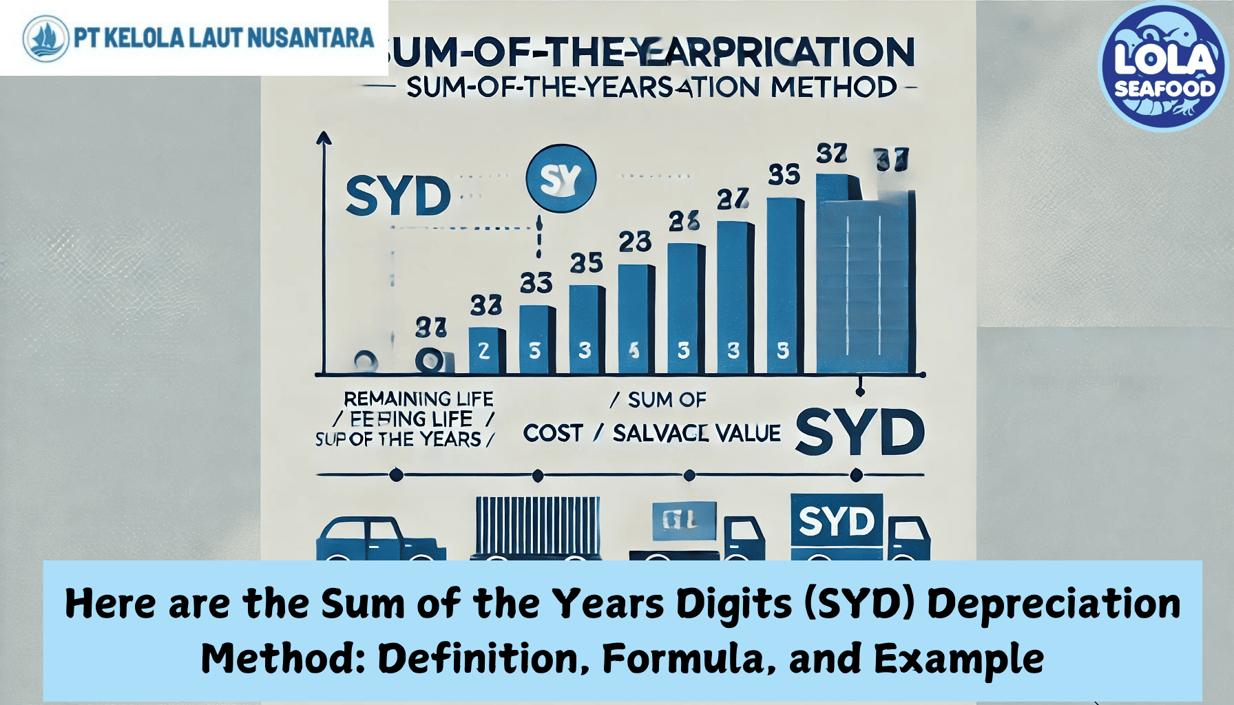 Here are the Sum of the Years Digits (SYD) Depreciation Method: Definition, Formula, and Example